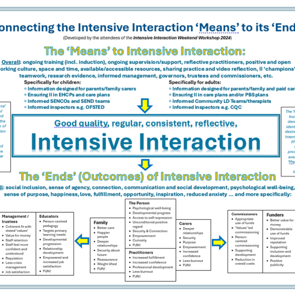 Connecting the Intensive Interaction ‘Means’ to its&nbsp;‘Ends’
